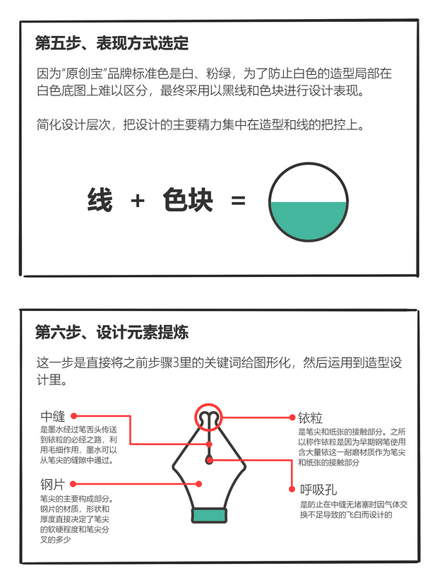 02_吉祥物设计